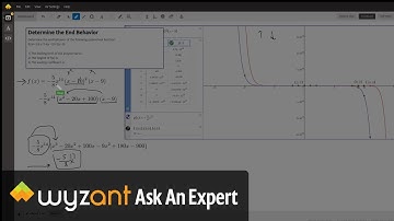 Find the end behavior of a polynomial written in factored form.