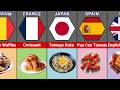 Top 50 Most Popular Breakfasts Around the World