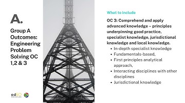 ECSA PrEng Registration: Outcome 3 with examples