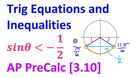 3.10L - Trig Equations and Inequalities [AP Precalculus]