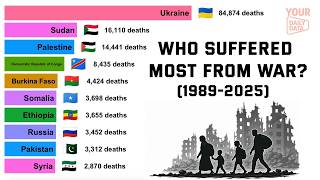 War Deaths by Country 1989 2025 The Rise and Fall of Global Conflicts