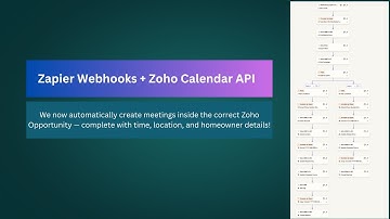 Zapier + Zoho Calendar API: Auto-Schedule Meetings from WooSender!