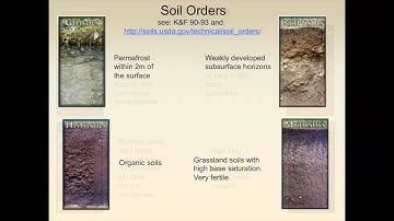 ENHS 793 Week 4 Soil Taxonomy
