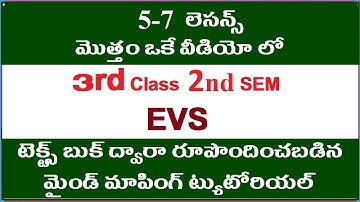 3rd class evs, 3rd class evs lessons in telugu, ap dsc latest news today, ap dsc 2021 IIkings dsc