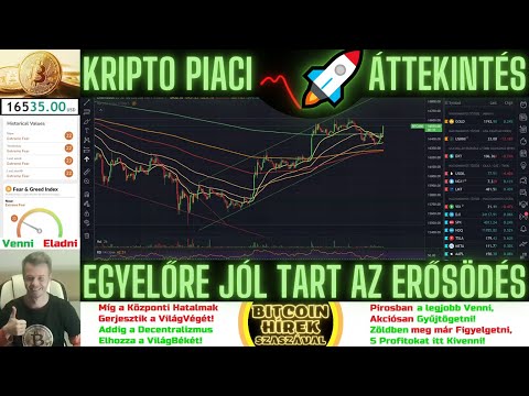 Bitcoin Hírek (1117) - Kripto Piaci Áttekintés - Egyelőre Jól Tart az Erősödés 