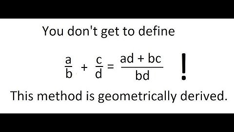 The arithmetic operators are not "defined", they are derived from sound geometry.
