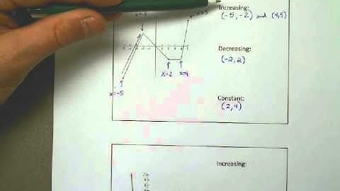 Finding Intervals of Increasing and Decreasing Functions.avi