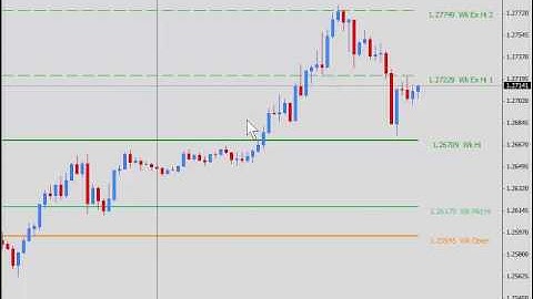 Trading Past the Average Daily Range