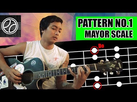 #1-aplikasi-tangga-nada-mayor-pada-gitar-(pattern-i)