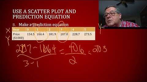 Use Scatter Plot and Prediction Equation