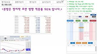 해외선물 실시간방송 나스닥 / 해선에서 100% 원금보장 매매법 전수 해드립니다./ #해외선물 #주식 #비트코인 #단타 #trading #live #재테크