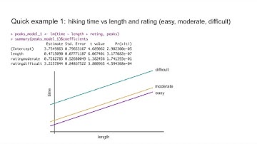 intro stat: multivariate interpretations 2
