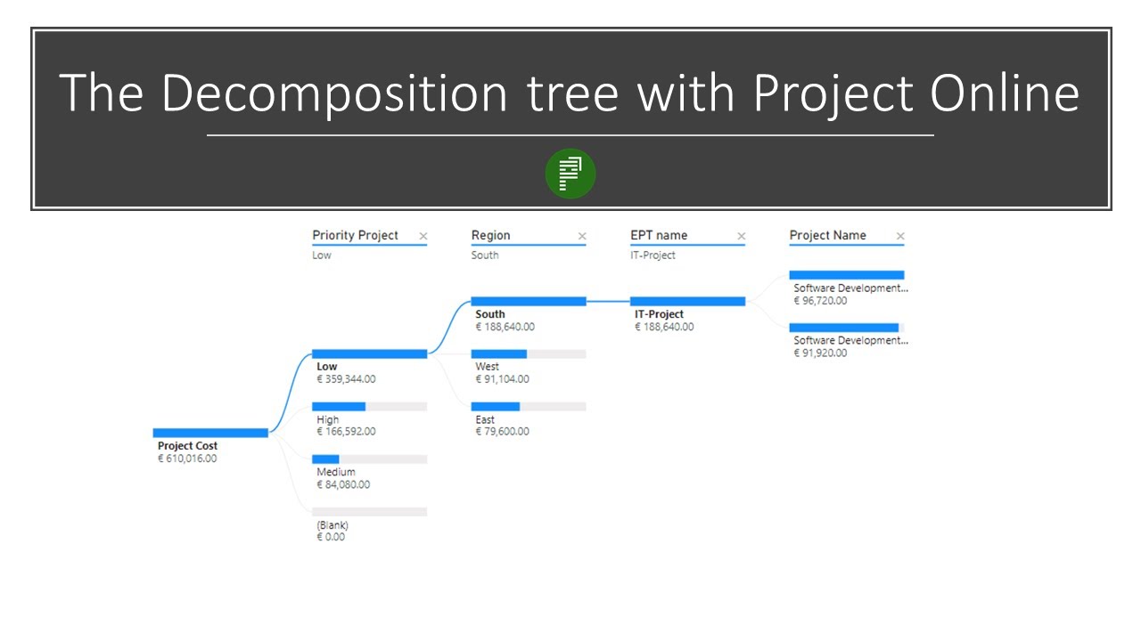Power bi python. Дерево декомпозиции в Power bi. Дерево декомпозиции в Power bi примеры.