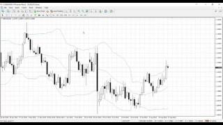 01 BBMA - Identify Trend Using Bollinger Band 20 and EMA 50 (Malay)