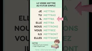 Le verbe METTRE au futur simple 🇫🇷