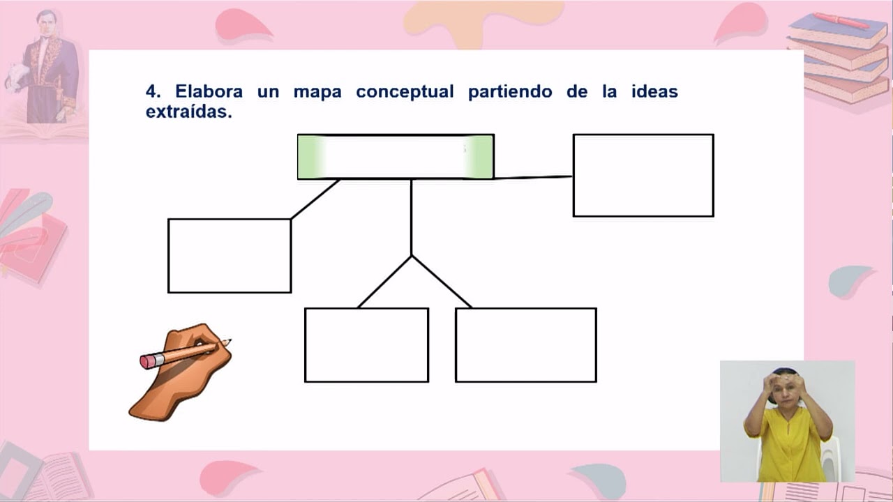 Secundaria | Lengua y Literatura - 9no Grado | Técnicas de Estudio: El Mapa Conceptual
