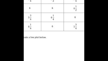Eureka Math Grade 3 Module 6 Lesson 8 Problem Set