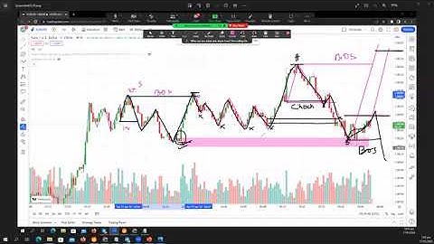 Class 10 lmbo ishaque 2024 advance full course #ishaque #cwrv #binary option tra