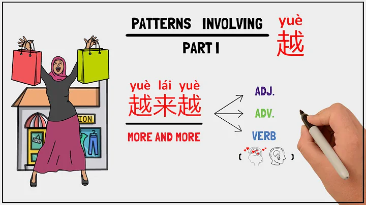 越 (part 1) - How 越来越 works and doesn't work - Chinese Grammar Simplified - DayDayNews