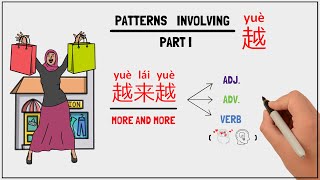 越 (part 1) - How 越来越 works and doesn't work - Chinese Grammar Simplified