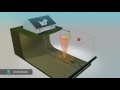 Locating Sewer Camera Sonde | Basic Principles