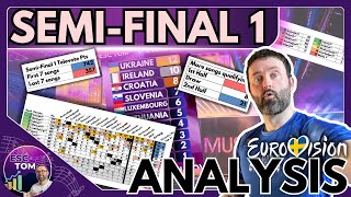 🔍 Semi-Final 1 Results & Analysis - Eurovision 2024
