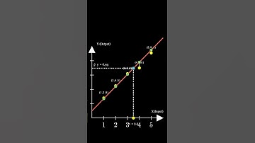 🎥 Connecting the Dots of Linear Regression – Your First Step into Machine Learning 🤖📊