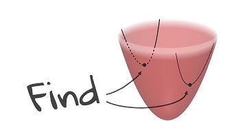 Lagrange Multipliers: Max & Min of x^2+y^2 with the constraint xy = 4