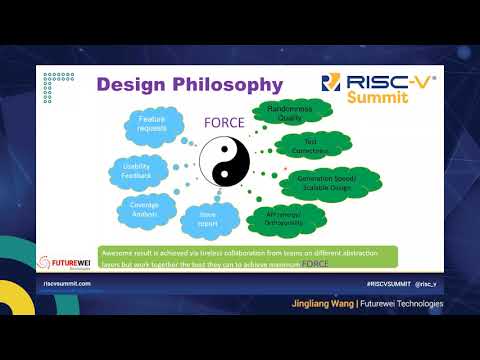 FORCE RISCV Open Source Instruction Stream Generator