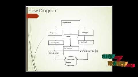 Payroll Management System | Final Year Projects 2016 - 2017