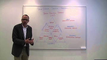 Richard Cuthbertson on Intangible Assets