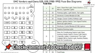 GMC Vandura and Chevy G20, G30 1988 1992 Fuse Bo