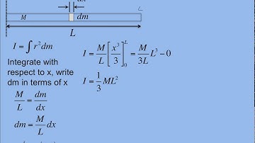 RotationalInertiaofThinRod