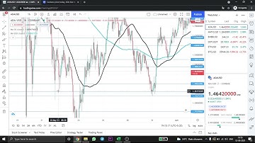 ADA Cardano Prediction 2021 | June Charts Technical Analysis | Support And Resistance Levels