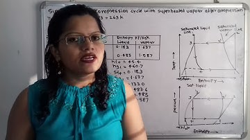 Problem 1 on vapour compression cycle with superheated vapour after compression