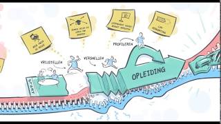 Resultaten Federatieproject Individualisering Opleidingsduur