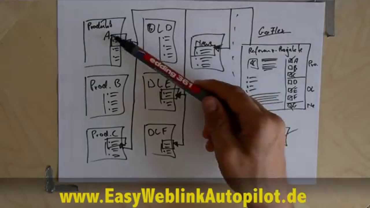 Tutorial - EasyWeblinkAutopilot - automatisiert interne Verlinkungen in der Website einrichten