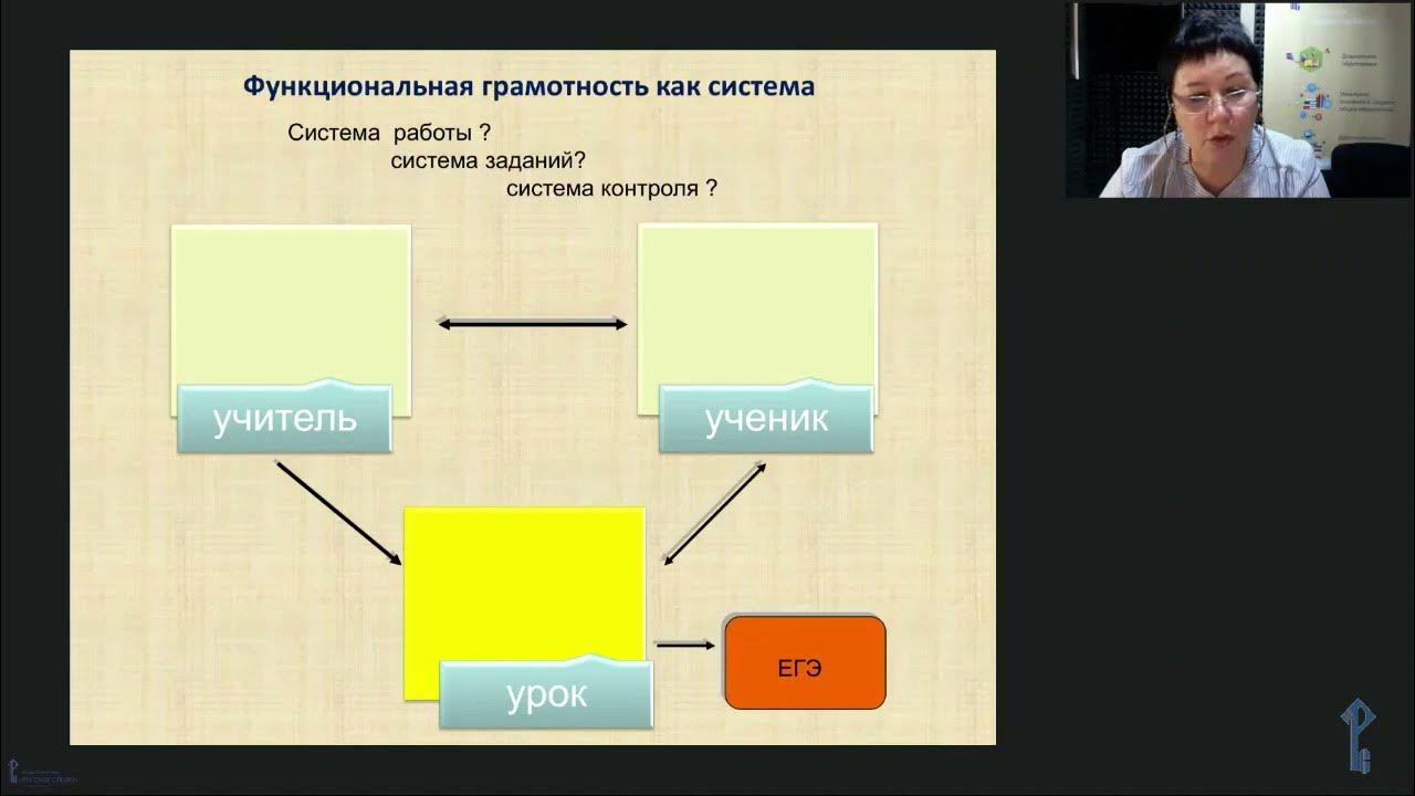 Функциональная грамотность очкарики ответы. Делаем ремонт функциональная грамотность 4 класс. Функциональная грамотность очкарики ответы. Что такое функциональная грамотность учащихся. Функциональная грамотность очкарики ответы.