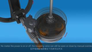 Electric actuator demonstration from Flowinn Shanghai
