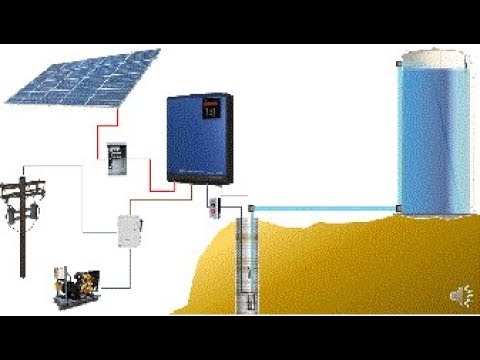 فيديو: ما هي مضخة الري بالطاقة الشمسية؟