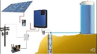 توصيل وتصميم غطاس يعمل بالطاقة الشمسية الجزء الاول Solar Submersible Pump