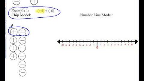 Accentuate The Negative - Problem 2.1 Adding Integers