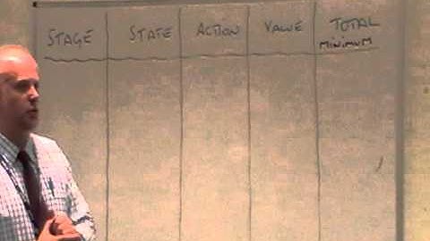 D2 Dynamic Prog (Practice)