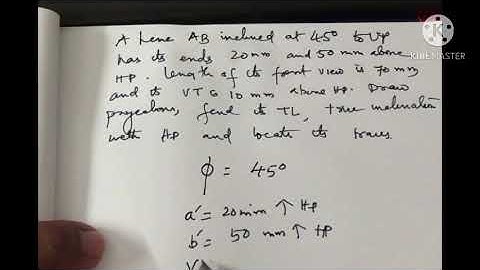 Plane rotation Method