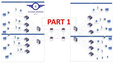 Bank Network Design and Implementation PART 1- Modelling Using Visio | Enterprise Network Project #5