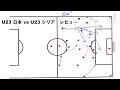 U23 日本 vs U23 シリア レビュー