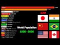 World Population Growth | 1950-2030 | History &amp; Projection