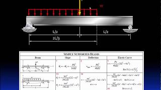 09 3 Beam deflection tables Wealth