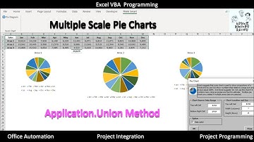 Create Multiple scale Pie Charts using Application.Union Method