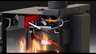 How a Blaze King Works - Proven Technology